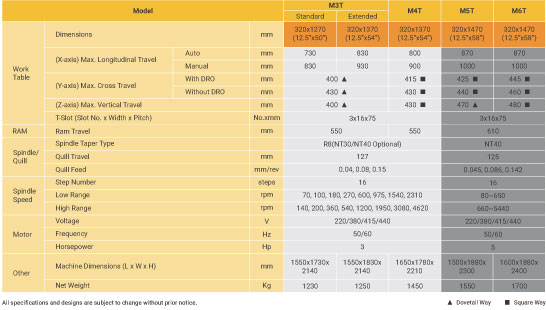 milling machine specification