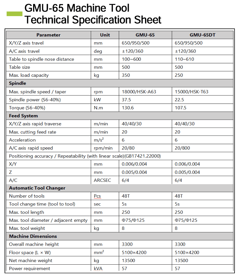 small 5 axis cnc machine product spec